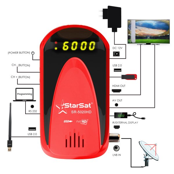 StarSat SR-5020HD Full HD Receiver - Image 3