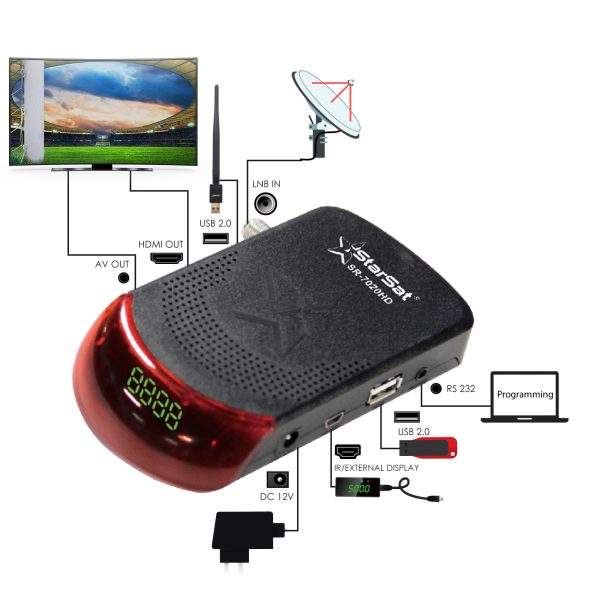 StarSat SR-7020HD Universal Satellite Receiver - DVB-S/S2, Wideband LNB, Multi-Code Rate, Advanced EPG - Image 2