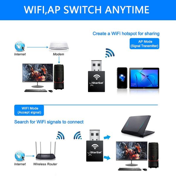 StarSat Mini USB WiFi Adapter - Image 3