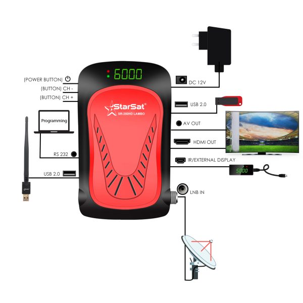 StarSat SR-250HD Lambo Full HD Receiver - Image 9