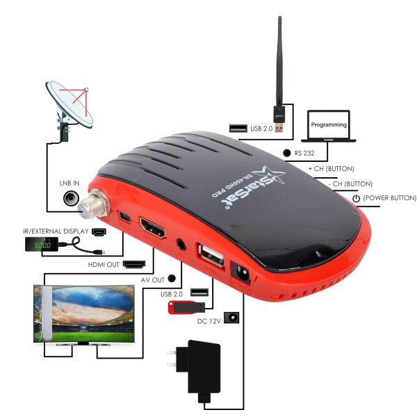 StarSat SR-450HD PRO Full HD Satellite Receiver - DVB-S2, 4G/WiFi, 6000 Channels, YouTube, PVR Support - Image 5