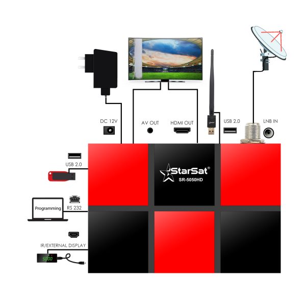 StarSat SR-5050HD Full HD Receiver - Image 9
