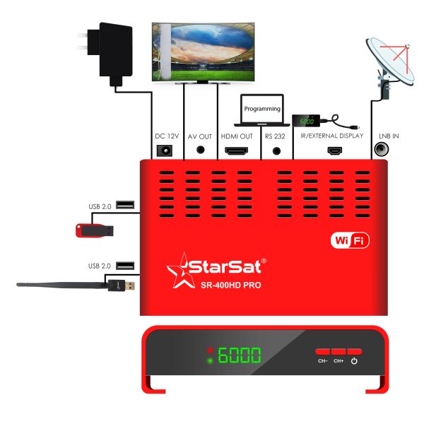 StarSat SR-400HD Pro Full HD Receiver - Image 9