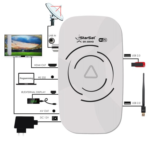 StarSat SR-300HD White Full HD Receiver - Image 5