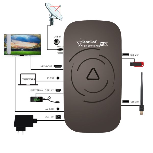 StarSat SR-300HD Black Full HD Receiver - Image 4