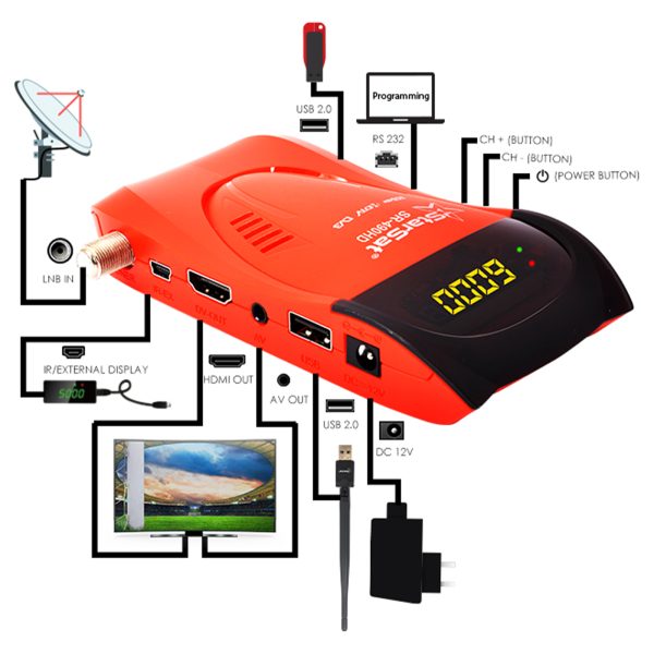StarSat SR-490HD Full HD Receiver - Image 5
