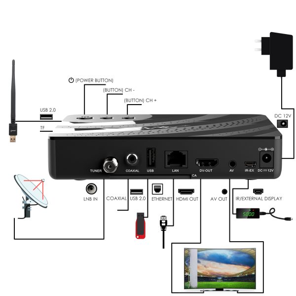 STRONG SR-X77 Android TV Box - 4K UHD, Google Certified, Netflix, Prime Video, Chromecast Built-in - Image 7
