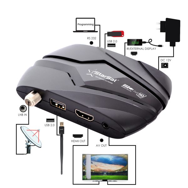 StarSat SR-5080HD Extreme Full HD Receiver - Image 8