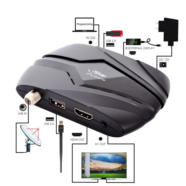 StarSat SR-407HD Extreme Full HD Receiver - Image 4