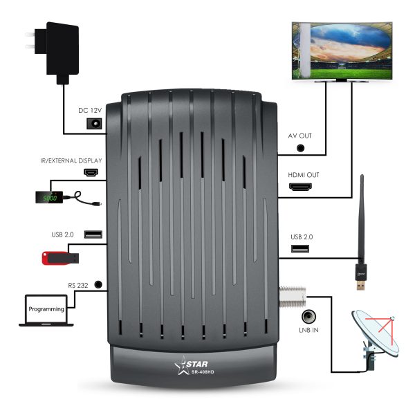 StarSat SR-408HD Full HD Receiver - Image 4