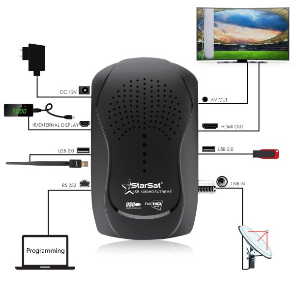 StarSat SR-4080HD Extreme Full HD Receiver - Image 9