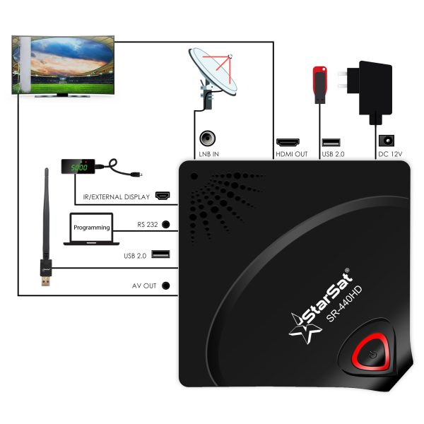 StarSat SR-440HD Black Full HD Satellite Receiver - DVB-S2, 2xUSB, 6000 Channels, PVR, WiFi Support - Image 5