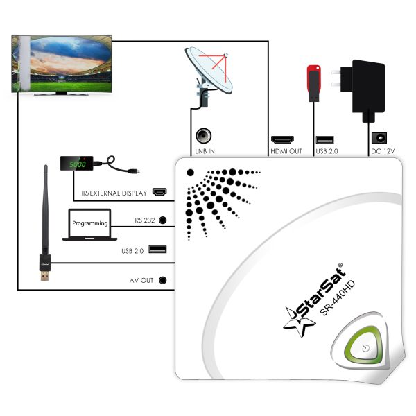 StarSat SR-440HD White Full HD Receiver - Image 5