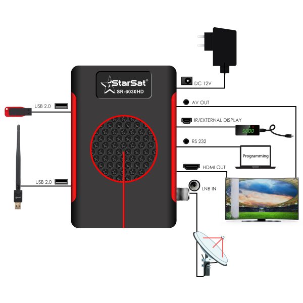StarSat SR-6030HD Full HD Receiver - Image 4