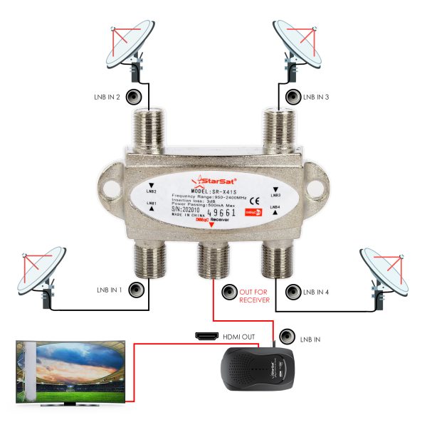 StarSat SR-X41S DiSEqC 2.0 Switch - 4x1 High Isolation, 950-2400MHz, 500mA Power Passing - Image 4