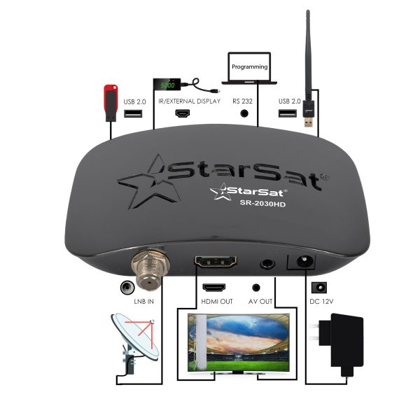Gloriousstore 2030HD Full HD Satellite Receiver – DVB Compliant, MPEG-4/H.264, 5000 Channels, Multi-Satellite Support - Image 4