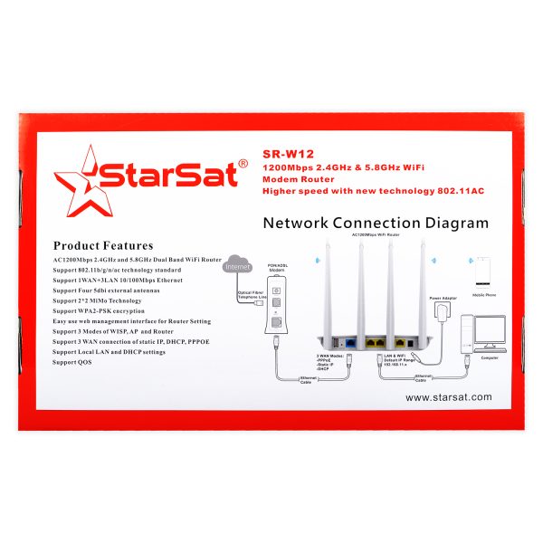GloriousStore-W12 1200Mbps WiFi Router - Image 7