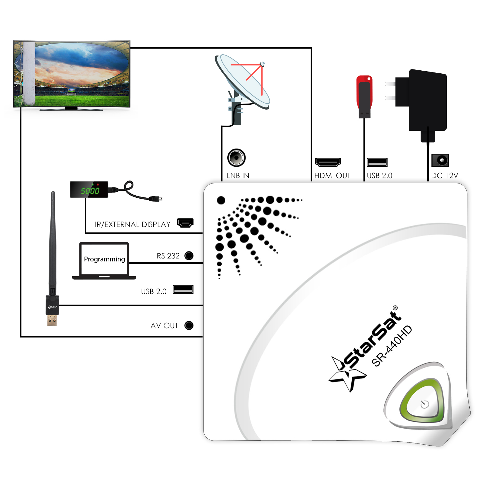 StarSat SR-440HD White Full HD Receiver - Image 5