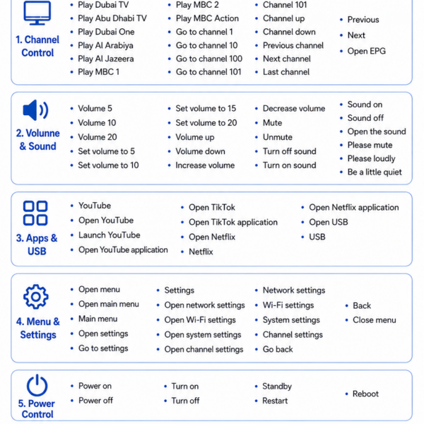 Promo Categories